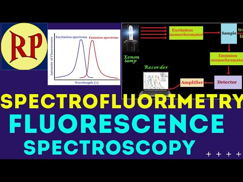 Spectrofluorimetry/Fluorimetry/Fluorescence Spectroscopy|Principle, Instrumentation, Applications